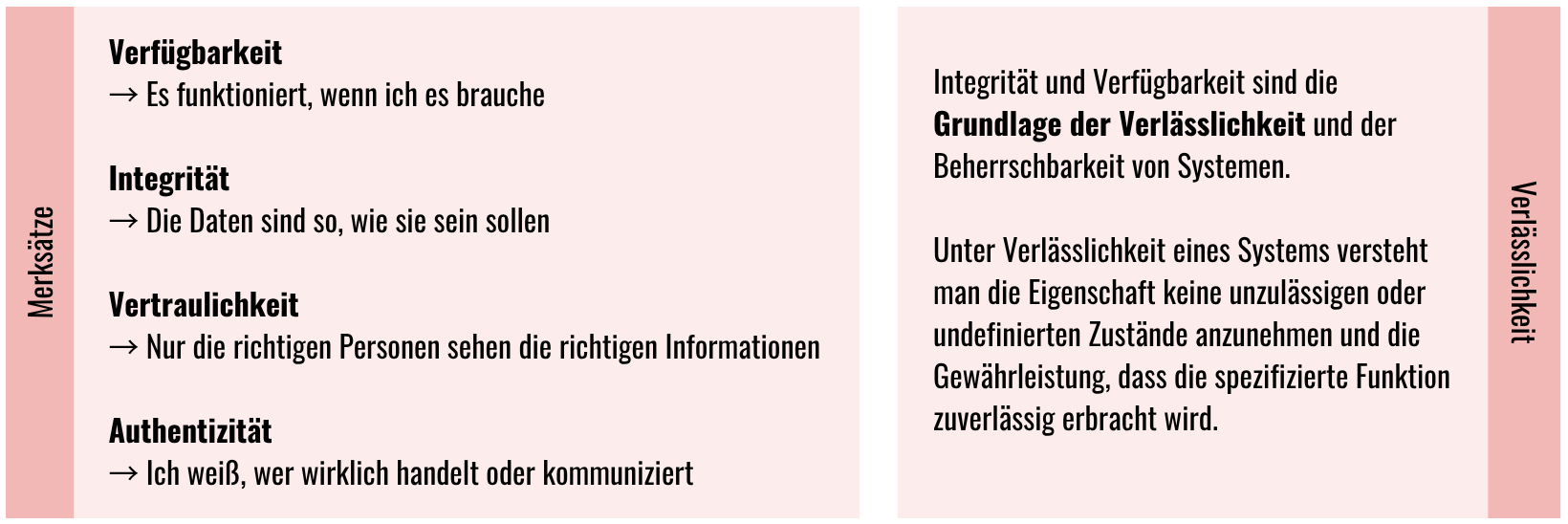 Merksätze zu Verfügbarkeit, Integrität, Vertraulichkeit und Authentizität sowie zur Verlässlichkeit von Systemen