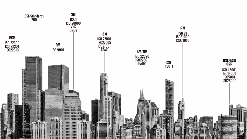 Normenlandschaft als Skyline: BCM, Qualitäts-, Sicherheits-, Informationssicherheits-, Krisen- und Risikomanagement mit den zugehörigen ISO-Normen