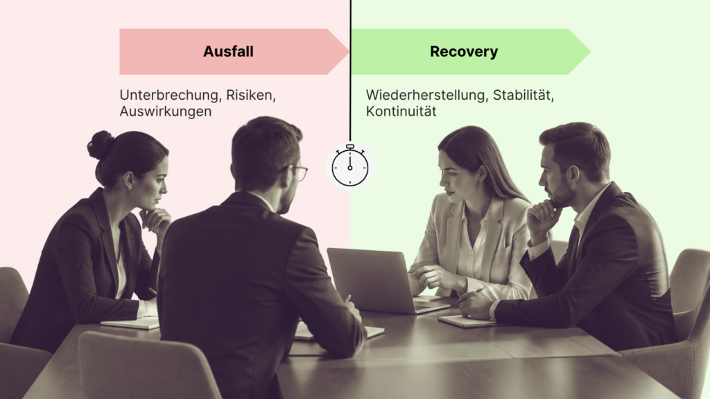 Management-Team entwickelt eine Business-Continuity- und Recovery-Strategie zur Wiederherstellung kritischer Geschäftsprozesse nach einem Ausfall.