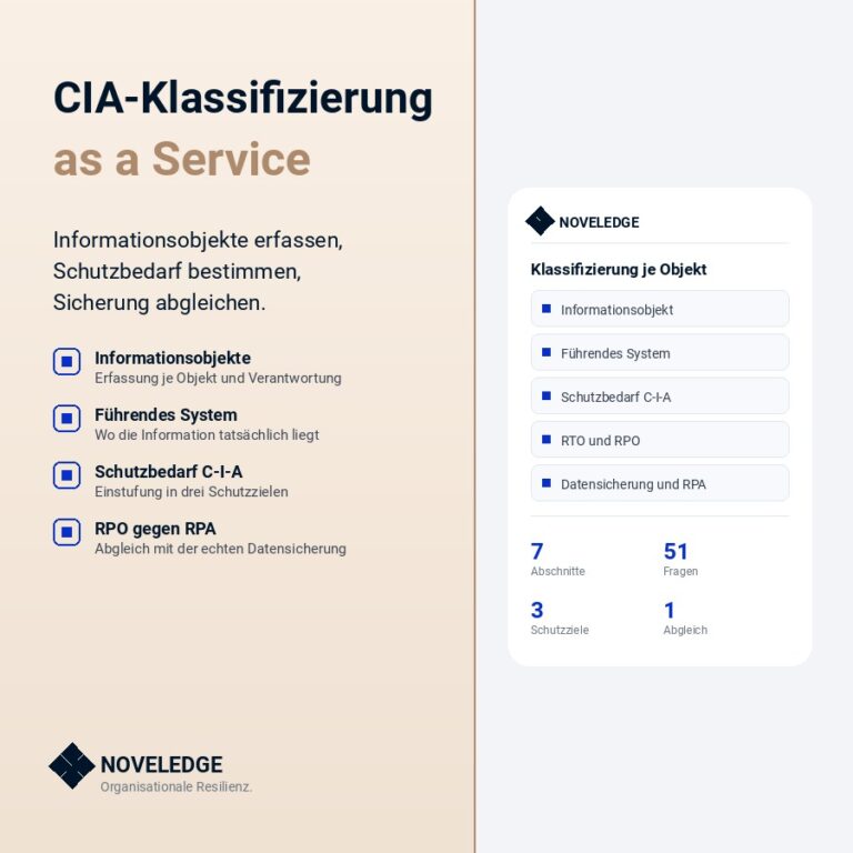 CIA-Klassifizierung as a Service – Informationsobjekte erfassen, Schutzbedarf bestimmen, Datensicherung abgleichen