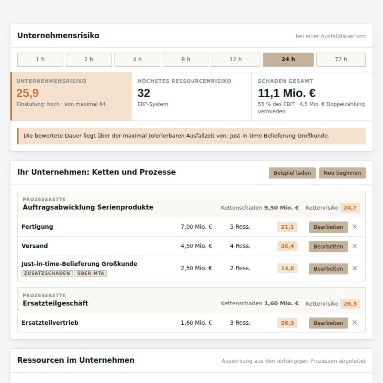 NOVELEDGE Risikorechner: Unternehmensrisiko, Prozessketten und Prozessrisiken im Überblick